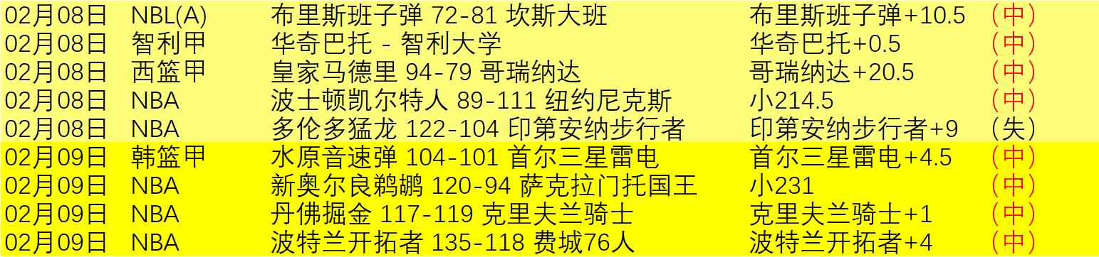 曼城大乐透,期号专家质,合分析推荐,世界杯买球,2026世界杯,投注技巧,买球网站,赛事分析