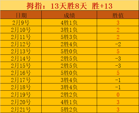 欧预选北马,其顿,专家分析,世界杯买球,2026世界杯,投注技巧,买球网站,赛事分析