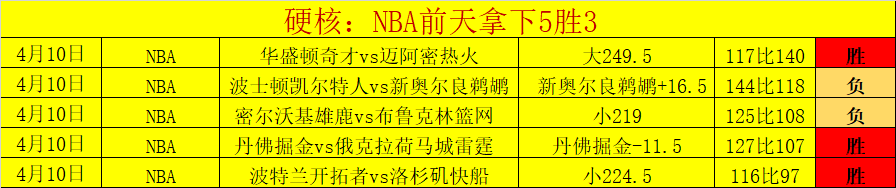 爆冷,颁奖礼,宏远空手,世界杯买球,2026世界杯,投注技巧,买球网站,赛事分析