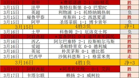 大乐透期号专家质合分析推荐：前区十码迪拜对帕纳辛纳科斯让分解