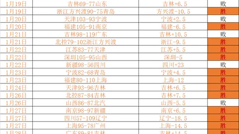 今日NBA大乐透期号专家推荐：开拓者冲三连胜质合分析