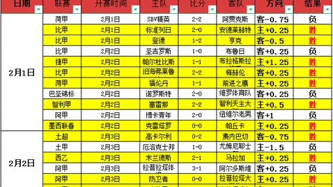 巴曼城追逐22岁N布朗，法兰克福6500万欧元标价德甲赛事报